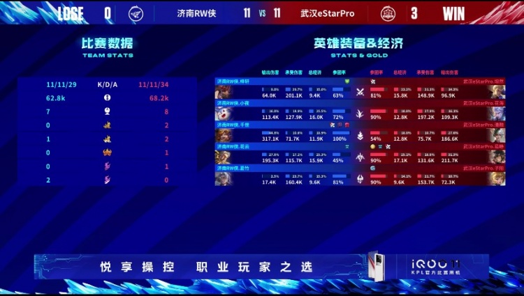 《王者荣耀》2023 KPL夏季赛赛报：花云黄忠关键失误痛失好局！eStar抓住机会逆风翻盘拿下胜利