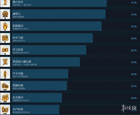 游侠网2