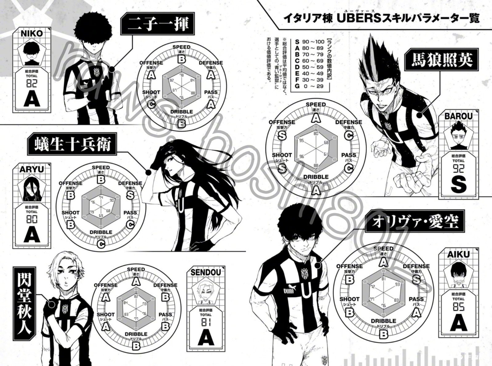 《蓝色监狱》漫画单行本最新第24卷附录