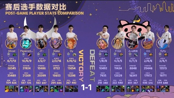 《DOTA2》DPC中国联赛赛报：JT猛犸完美大招先手 拒绝者蓝猫兜底 XG1-1PK