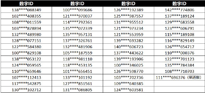《公主连结Re:Dive》本月团队战行会排名公布