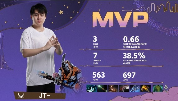 《DOTA2》DPC中国联赛赛报：JT猛犸完美大招先手 拒绝者蓝猫兜底 XG1-1PK