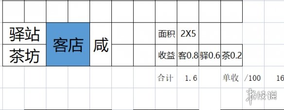 游侠网4