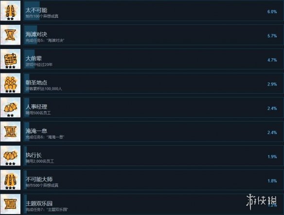 游侠网4